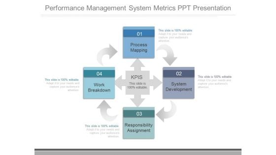 Performance Management System Metrics Ppt Presentation