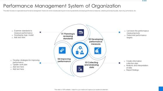 Performance Management System Of Organization Professional PDF