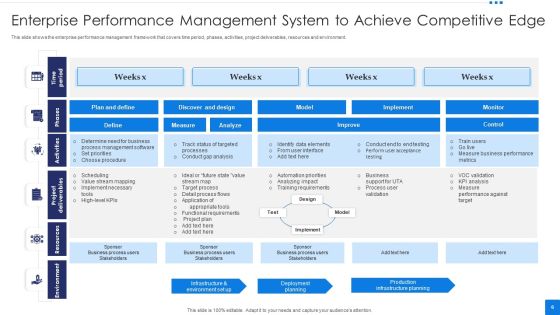 Performance Management System Ppt PowerPoint Presentation Complete Deck With Slides Slide06