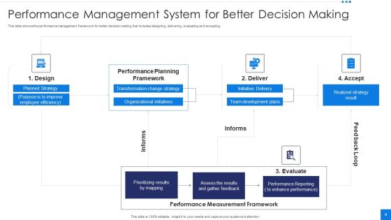 Performance Management System Ppt PowerPoint Presentation Complete Deck With Slides Slide09