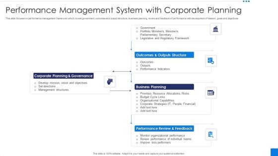 Performance Management System With Corporate Planning Rules PDF