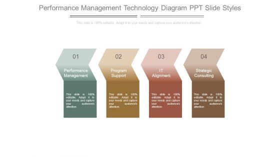 Performance Management Technology Diagram Ppt Slide Styles