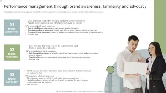 Performance Management Through Brand Awareness Familiarity And Advocacy Designs PDF