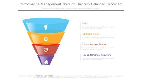 Performance Management Through Diagram Balanced Scorecard Performance Management Through Diagram Balanced Scorecard