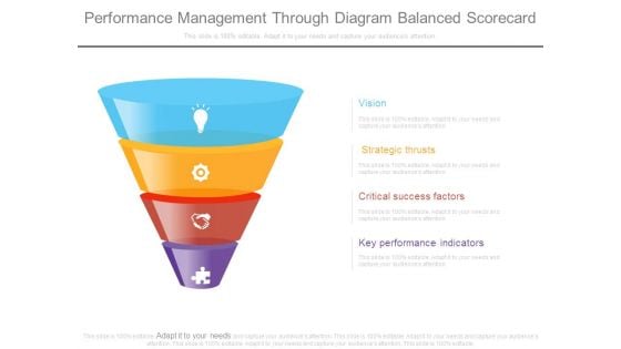 Performance Management Through Diagram Balanced Scorecard