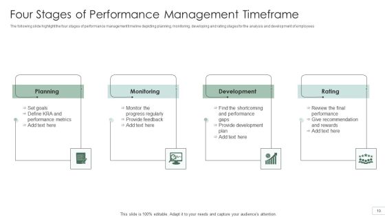Performance Management Timeframe Ppt PowerPoint Presentation Complete With Slides Slide10