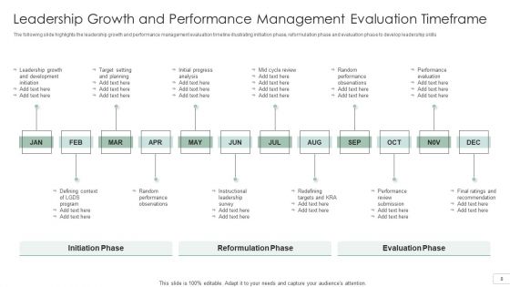 Performance Management Timeframe Ppt PowerPoint Presentation Complete With Slides