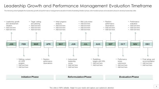 Performance Management Timeframe Ppt PowerPoint Presentation Complete With Slides Slide08
