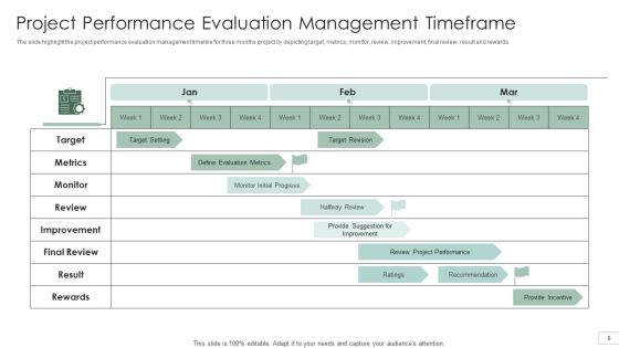 Performance Management Timeframe Ppt PowerPoint Presentation Complete With Slides Slide09