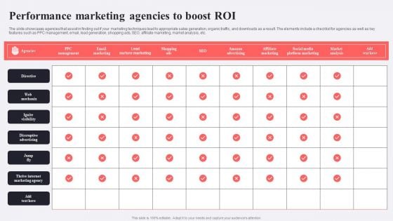 Performance Marketing Agencies To Boost ROI Demonstration PDF