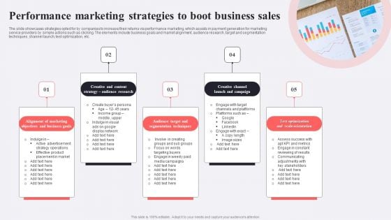 Performance Marketing Strategies To Boot Business Sales Summary PDF