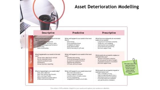 Performance Measuement Of Infrastructure Project Asset Deterioration Modelling Sample PDF Performance Measuement Of Infrastructure Project Asset Deterioration Modelling Sample PDF