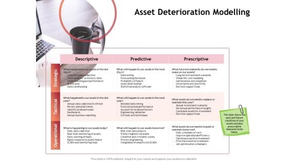 Performance Measuement Of Infrastructure Project Asset Deterioration Modelling Sample PDF