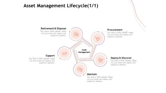 Performance Measuement Of Infrastructure Project Asset Management Lifecycle Maintain Professional PDF