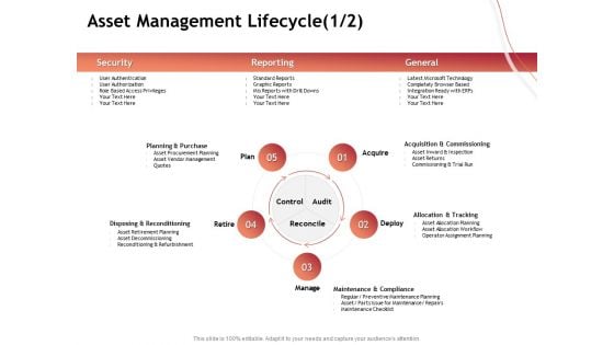 Performance Measuement Of Infrastructure Project Asset Management Lifecycle Pictures PDF