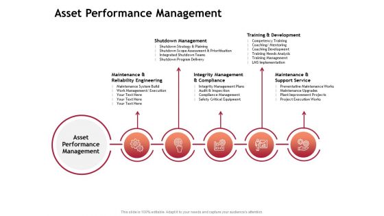 Performance Measuement Of Infrastructure Project Asset Performance Management Topics PDF
