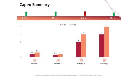 Performance Measuement Of Infrastructure Project Capex Summary Ppt Layouts Pictures PDF