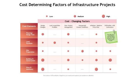 Performance Measuement Of Infrastructure Project Cost Determining Factors Of Infrastructure Projects Diagrams PDF