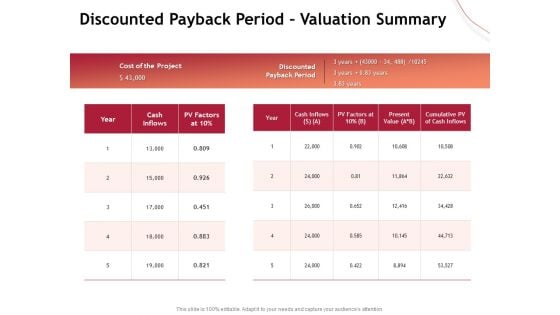 Performance Measuement Of Infrastructure Project Discounted Payback Period Valuation Summary Demonstration PDF