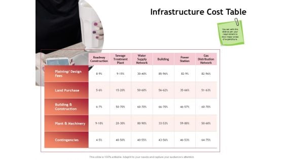 Performance Measuement Of Infrastructure Project Infrastructure Cost Table Ppt Inspiration Vector PDF