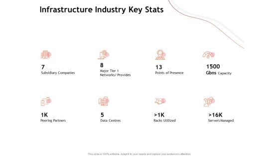 Performance Measuement Of Infrastructure Project Infrastructure Industry Key Stats Inspiration PDF Performance Measuement Of Infrastructure Project Infrastructure Industry Key Stats Inspiration PDF