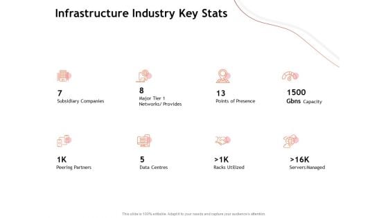 Performance Measuement Of Infrastructure Project Infrastructure Industry Key Stats Inspiration PDF