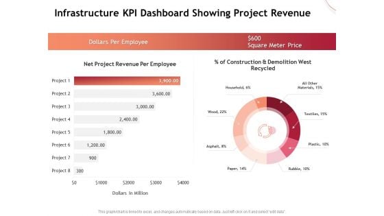 Performance Measuement Of Infrastructure Project Infrastructure KPI Dashboard Showing Project Revenue Brochure PDF