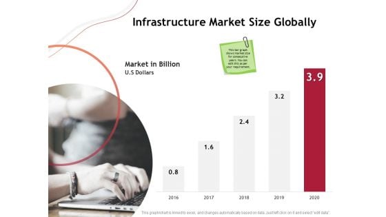 Performance Measuement Of Infrastructure Project Infrastructure Market Size Globally Formats PDF