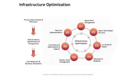 Performance Measuement Of Infrastructure Project Infrastructure Optimization Ppt Infographic Template Background Images PDF