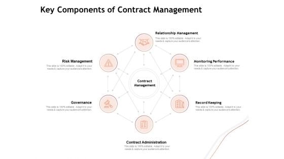 Performance Measuement Of Infrastructure Project Key Components Of Contract Management Infographics PDF Performance Measuement Of Infrastructure Project Key Components Of Contract Management Infographics PDF