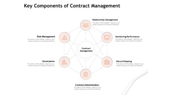 Performance Measuement Of Infrastructure Project Key Components Of Contract Management Infographics PDF