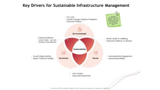 Performance Measuement Of Infrastructure Project Key Drivers For Sustainable Infrastructure Management Portrait PDF