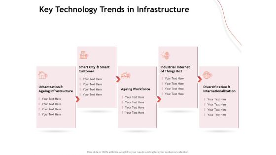 Performance Measuement Of Infrastructure Project Key Technology Trends In Infrastructure Microsoft PDF