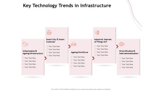 Performance Measuement Of Infrastructure Project Key Technology Trends In Infrastructure Microsoft PDF Performance Measuement Of Infrastructure Project Key Technology Trends In Infrastructure Microsoft PDF