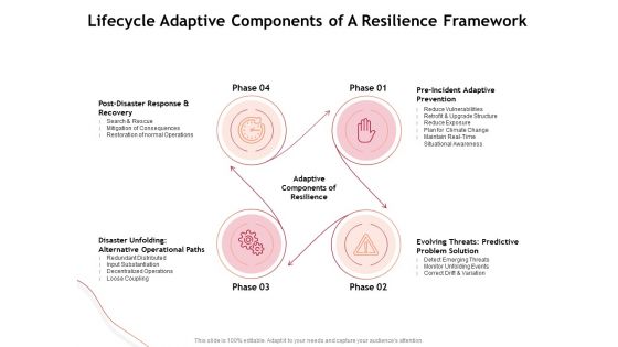 Performance Measuement Of Infrastructure Project Lifecycle Adaptive Components Of A Resilience Framework Diagrams PDF