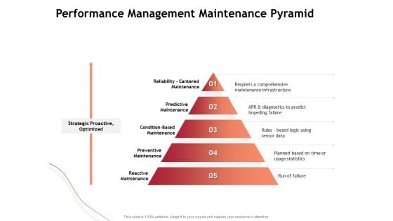 Performance Measuement Of Infrastructure Project Performance Management Maintenance Pyramid Structure PDF