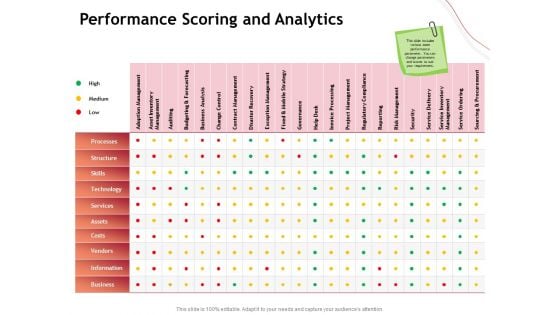 Performance Measuement Of Infrastructure Project Performance Scoring And Analytics Elements PDF