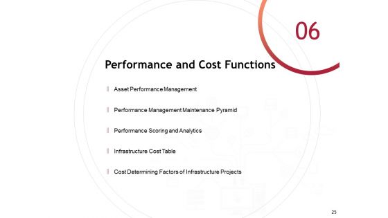 Performance Measuement Of Infrastructure Project Ppt PowerPoint Presentation Complete Deck With Slides
