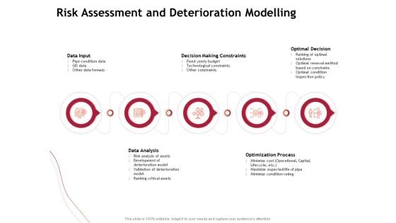 Performance Measuement Of Infrastructure Project Risk Assessment And Deterioration Modelling Formats PDF Performance Measuement Of Infrastructure Project Risk Assessment And Deterioration Modelling Formats PDF
