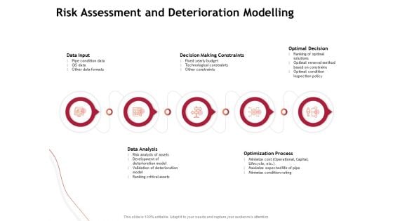 Performance Measuement Of Infrastructure Project Risk Assessment And Deterioration Modelling Formats PDF