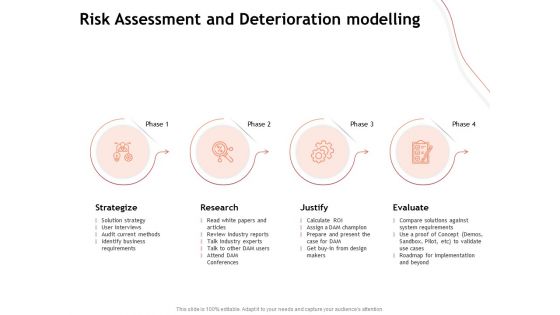 Performance Measuement Of Infrastructure Project Risk Assessment And Deterioration Modelling Professional PDF