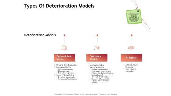 Performance Measuement Of Infrastructure Project Types Of Deterioration Models Professional PDF