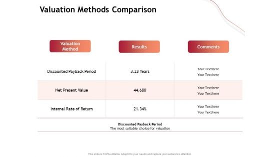 Performance Measuement Of Infrastructure Project Valuation Methods Comparison Download PDF