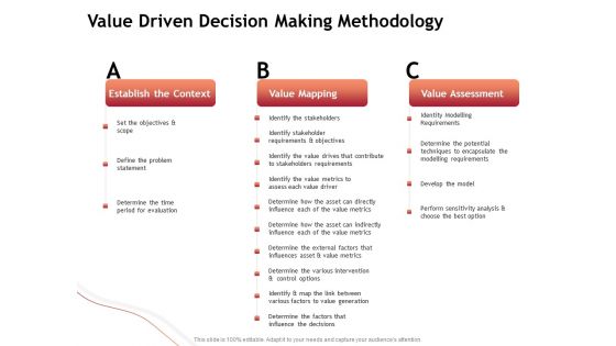 Performance Measuement Of Infrastructure Project Value Driven Decision Making Methodology Microsoft PDF