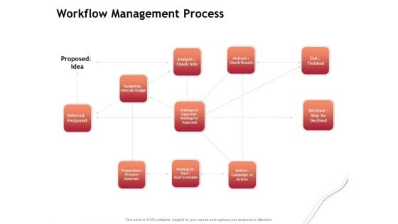 Performance Measuement Of Infrastructure Project Workflow Management Process Pictures PDF