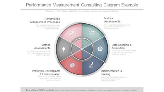 Performance Measurement Consulting Diagram Example