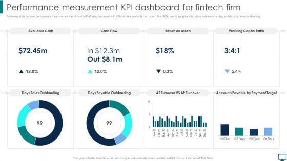 Performance Measurement KPI Dashboard For Fintech Firm Topics PDF