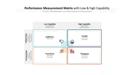 Performance Measurement Matrix With Low And High Capability Ppt PowerPoint Presentation Pictures Backgrounds