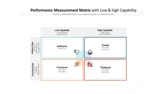 Performance Measurement Matrix With Low And High Capability Ppt PowerPoint Presentation Pictures Backgrounds Performance Measurement Matrix With Low And High Capability Ppt PowerPoint Presentation Pictures Backgrounds