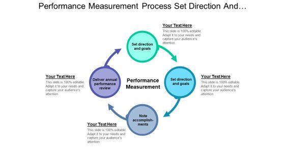 Performance Measurement Process Set Direction And Goals Ppt PowerPoint Presentation Ideas Master Slide